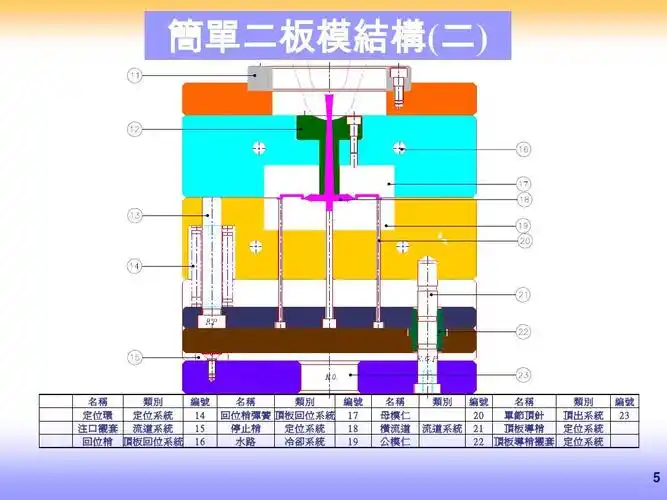 注塑模具基础 (1)ppt