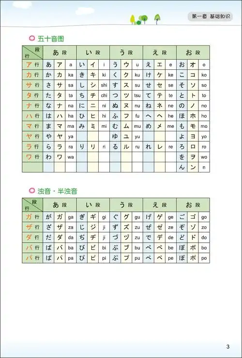 知识 第二章 元音 第三章 辅音 第四章 拗音 第五章 拨音,促音和长音