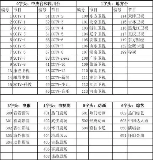 乐山电信itv机顶盒直播电视节目单