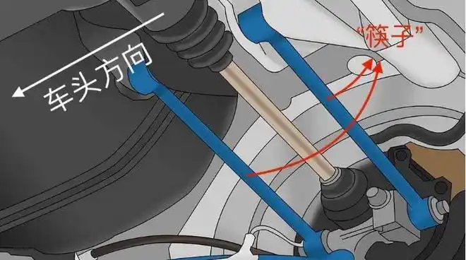 有经验的买车都要先看车底,留意一下后悬架结构|多连杆|麦弗逊|扭力梁