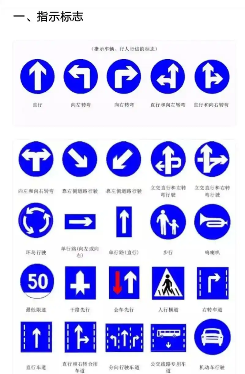 交通安全标志及图解  - 抖音