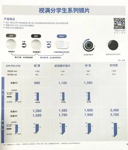 依视路视满分学生镜片价格表