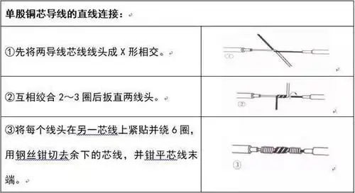 最新电线导线连接方法电工必备