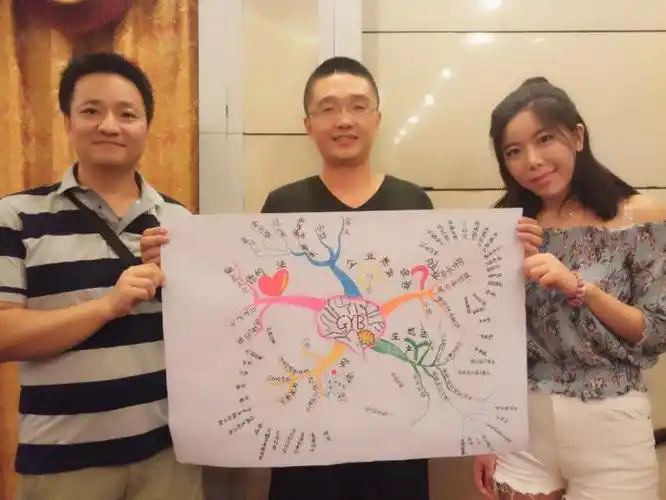 你的syb思维导图呢?