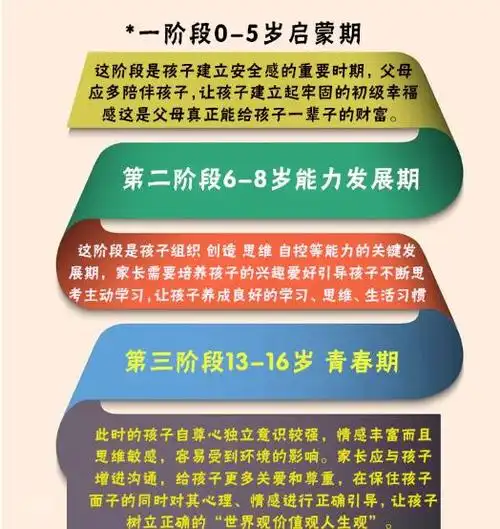 这本书从三个阶段,讲述了孩子从小到大的 三个关键期