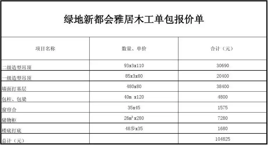 分类 工程科技 建筑/土木 绿地新都会雅居木工单包报价单 木工报价单