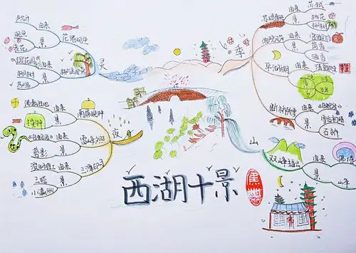 简介型导图:一张图了解《西湖十景》?