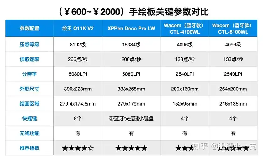 2024年初学者入门数位板手绘板推荐数位屏推荐指南3