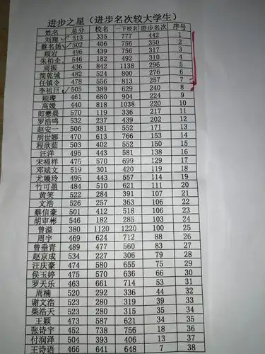 第一次月考成绩公布了,我们230班师生共同努力取得较