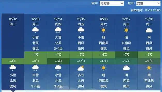 预报图紫色大暴雪区再现河南暴雪没完了权威预报警惕雪后寒