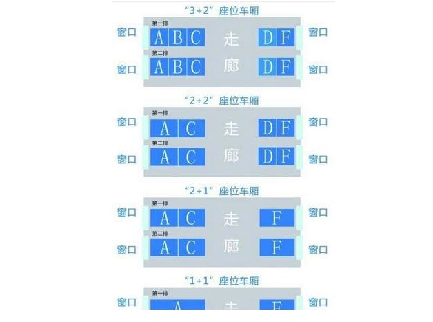 一等座有acdf四个座位号,也是a和f靠窗.