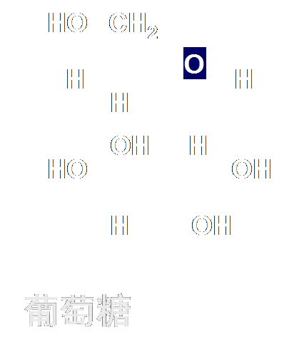 葡萄糖有环状结构的吗?呋喃环形式的葡萄糖是什么,能解释以下吗?