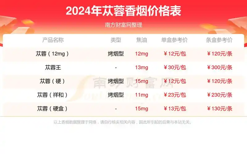 2024年香烟价格苁蓉软香烟多少钱一包