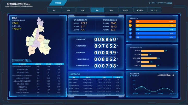 交易数据达2534万条黔南州住建局积极开展数字中台停车场场景接入工作