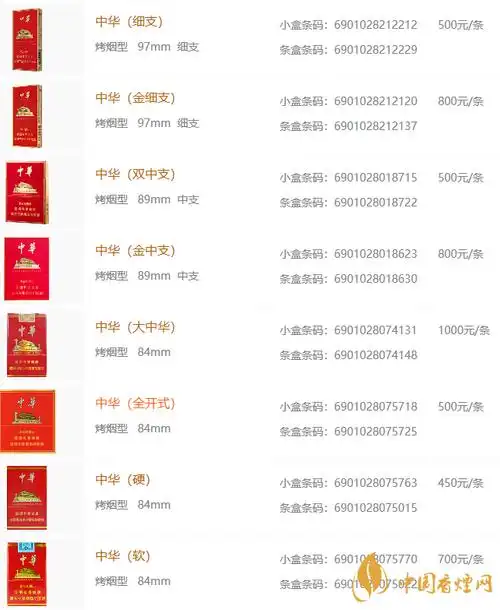 中华烟价格多少钱一包2021中华烟价格表和图片大全