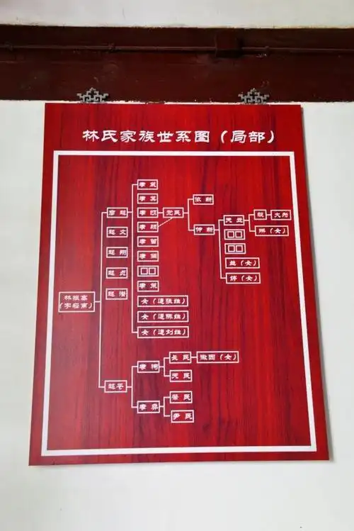 【我是达人】回乡漫步:南后街从林则徐到林觉民