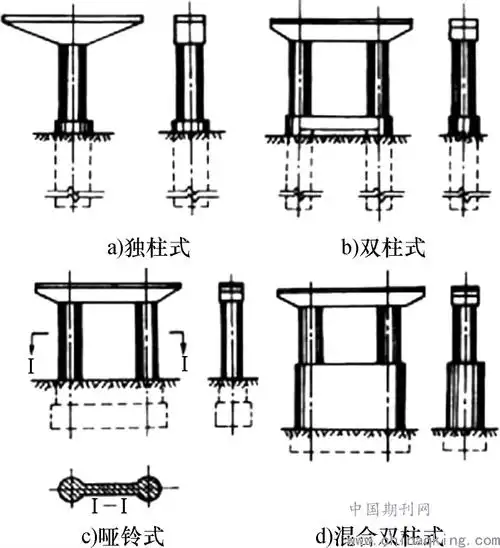 柱式桥墩示意图