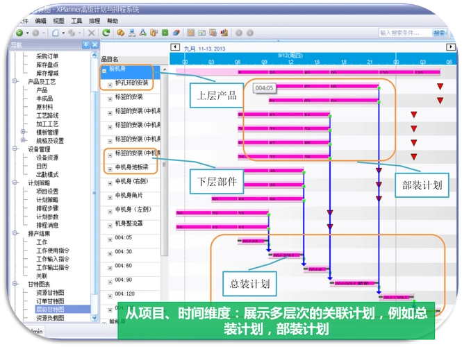 项目甘特图直观的展示产品关联计划,类似微软project效果