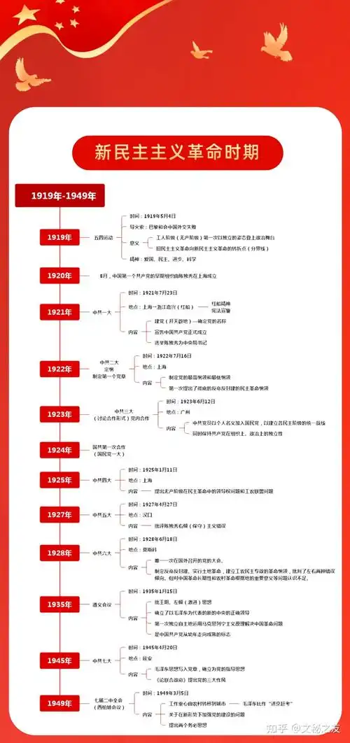 党史知识学习思维导图 - 知乎