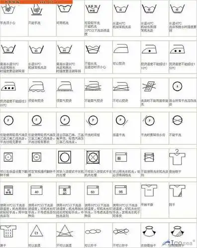 服装各类别洗涤保养说明?