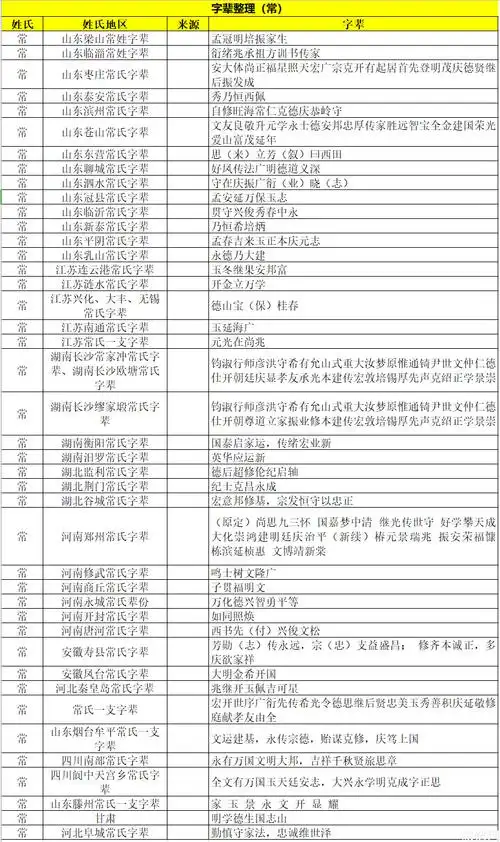 全国各地常氏字辈大全,常氏字辈排行
