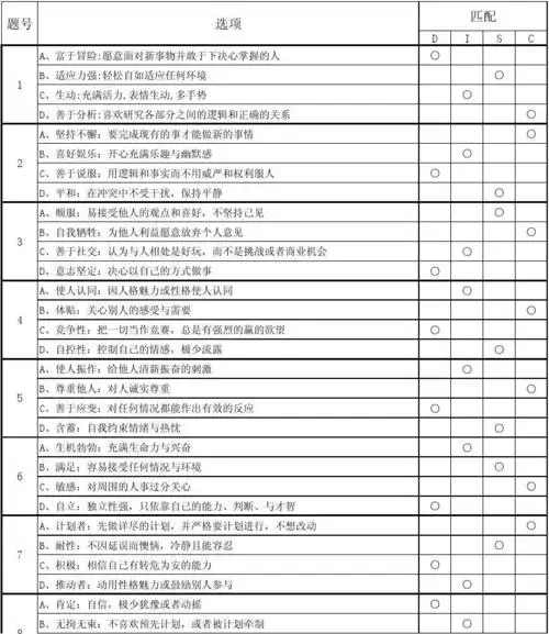 disc性格测试(试题 分析)实用版