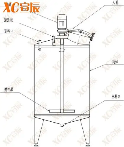 真空搅拌罐,真空搅拌机,液体物料真空搅拌罐结构图展示