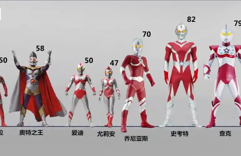 奥特曼由先后顺序有那些奥特曼