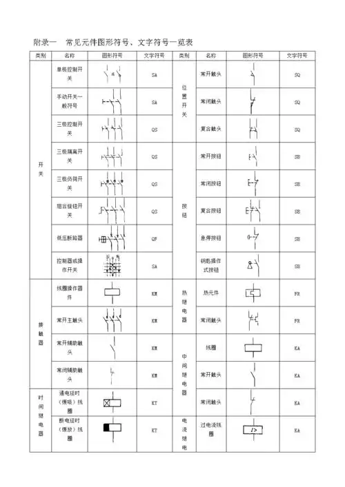 常见电气元件图形符号.doc