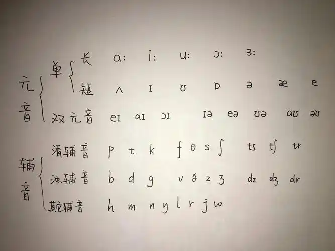 learningenglishfromscratch