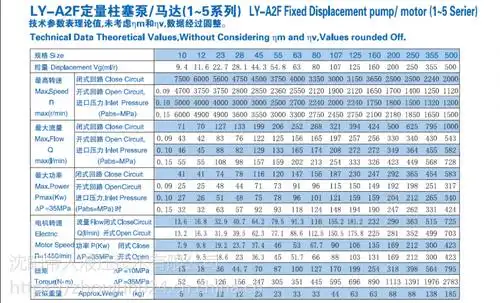 下一个> 品牌rexroth/力士乐 原理柱塞泵 驱动方式液压 材质铸铁 型号