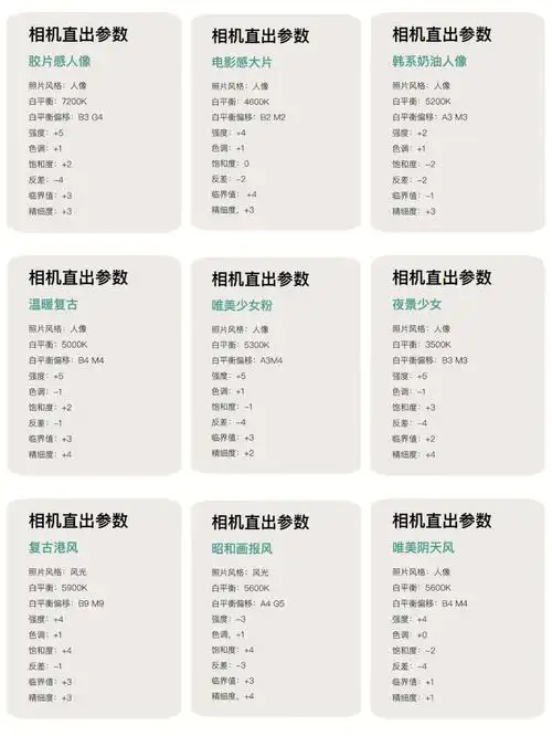 摄影干货60佳能相机直出设置参数合集