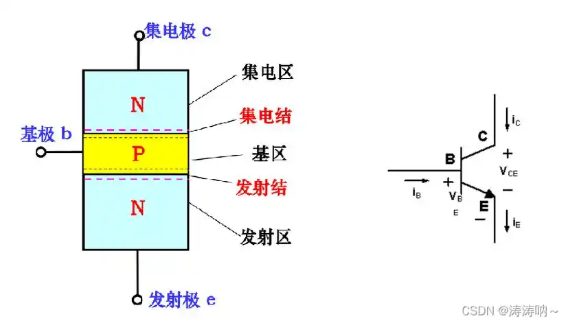 三极管场效应管和mos管三者的工作原理