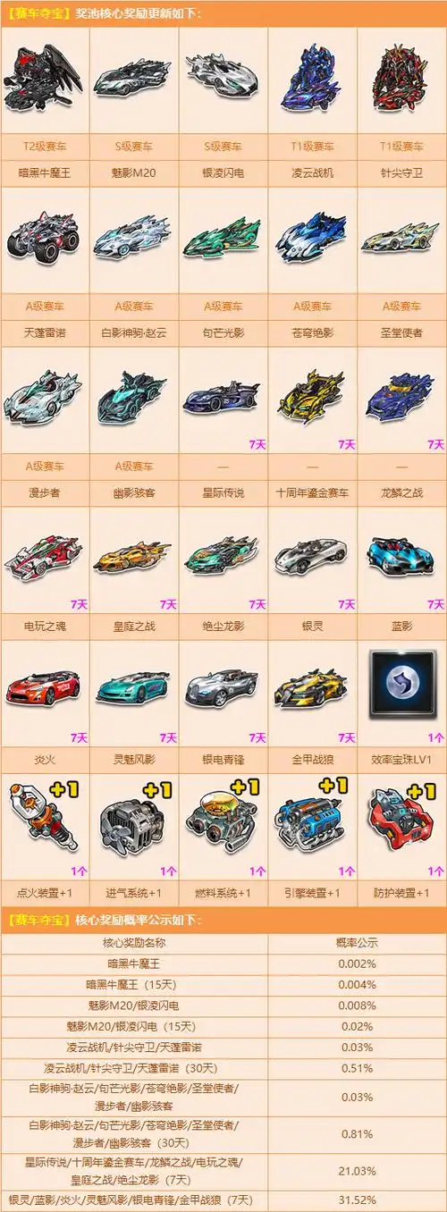 qq飞车官方网站-腾讯游戏-竞速网游王者 突破300万同时在线