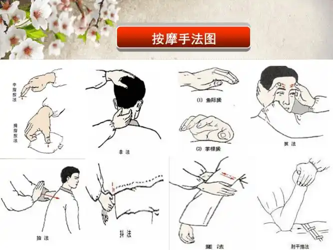 穴位按摩操作流程ppt