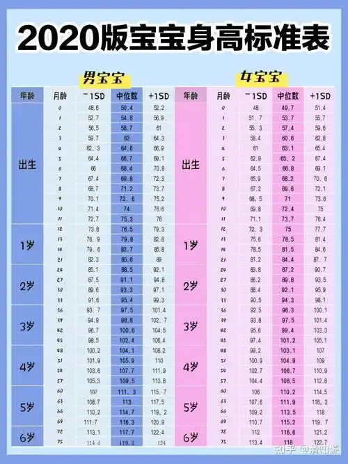 喜欢记得收藏本文哦)附上0-6岁儿童身高体重自测表,妈妈们可以根据