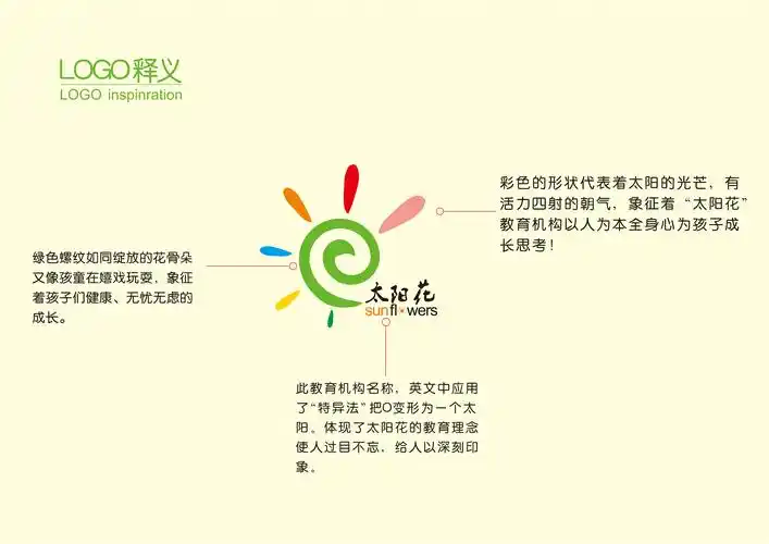 太阳花标识提案