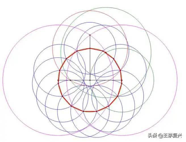 正十五边形尺规作图正十二边形尺规作图正十边形尺规作图正六边形尺规