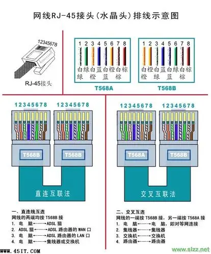 网线水晶头接线方法
