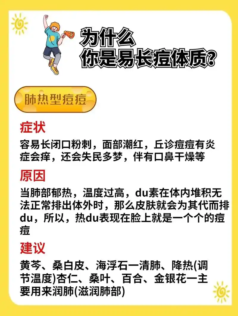 闭口粉刺丘疹痘痘97痘痘反反复复一直94.