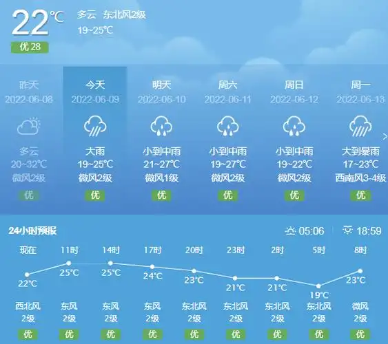 苏州6月10号天气预报_(苏州11月6日天气预报查询)