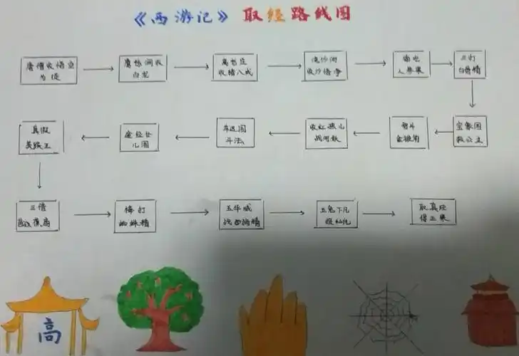 西游记取经路线图