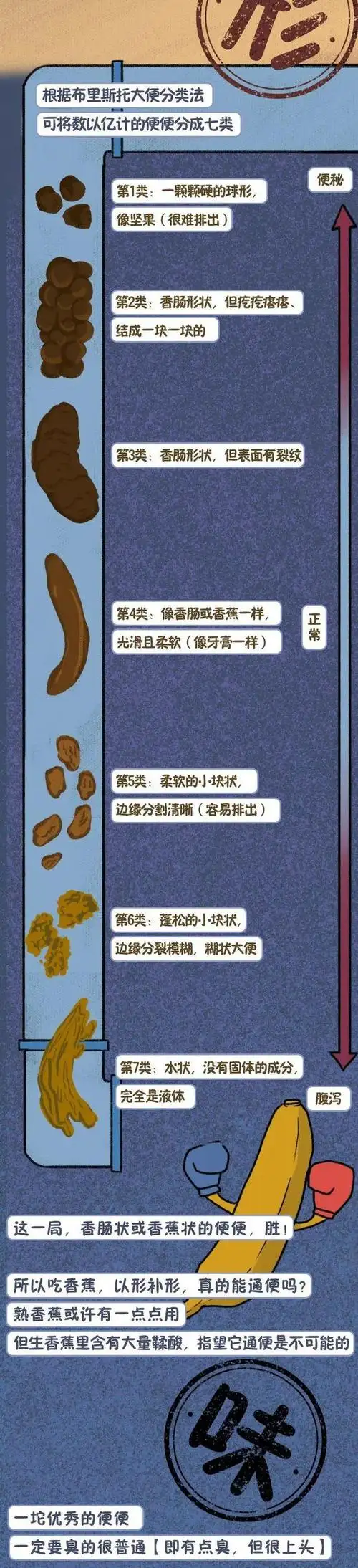 闻味鉴屎:微臭上头的屎,最健康!