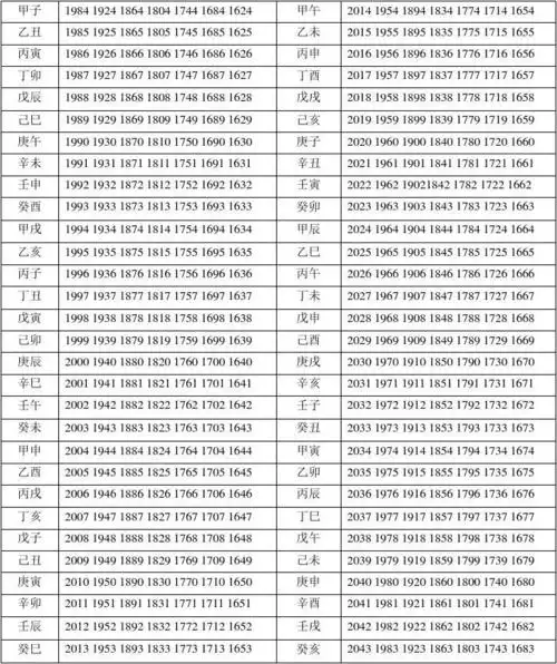 甲子年对照表