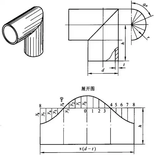 一,两节等径弯头展开计算-简明钣金展开系数计算-科普