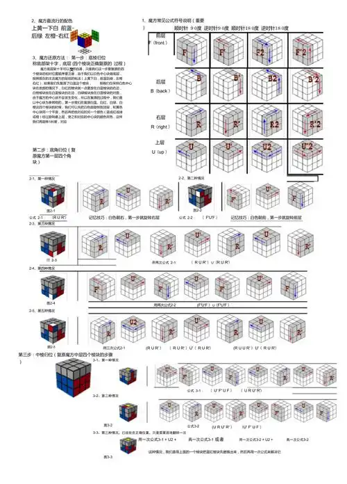 三阶魔方教程完美打印版_第1页