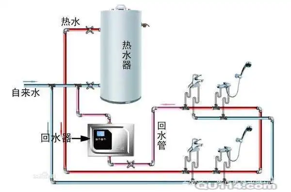 循环泵安装视频解说,循环泵安装使用注意事项