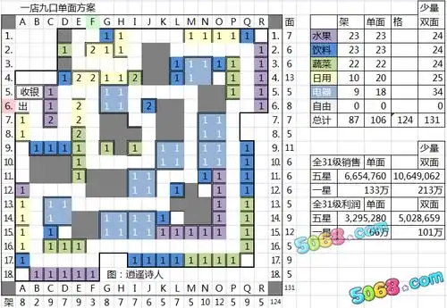 谁会qq超市水果妹便利店口碑9 摆法