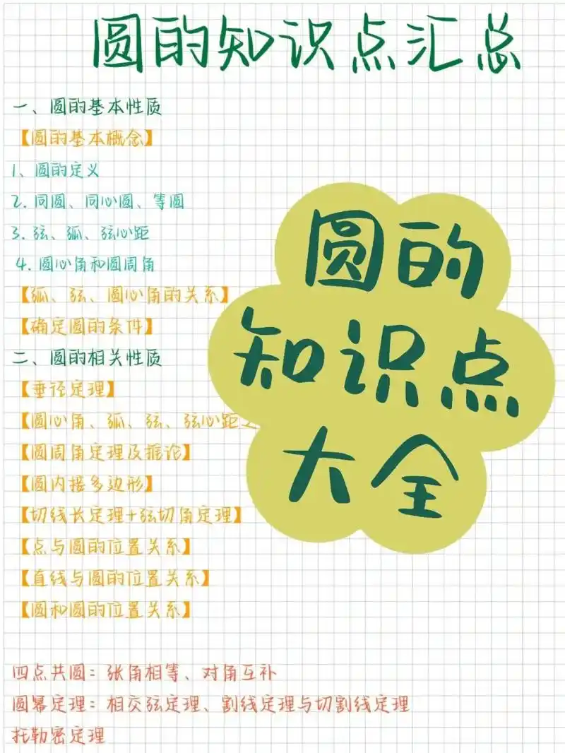 数学.标题:73初中数学Ι圆的知识点大全97速存__文案描述: - 抖音