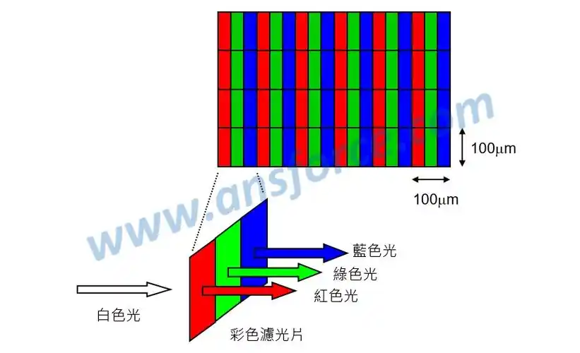 液晶显示器的构造